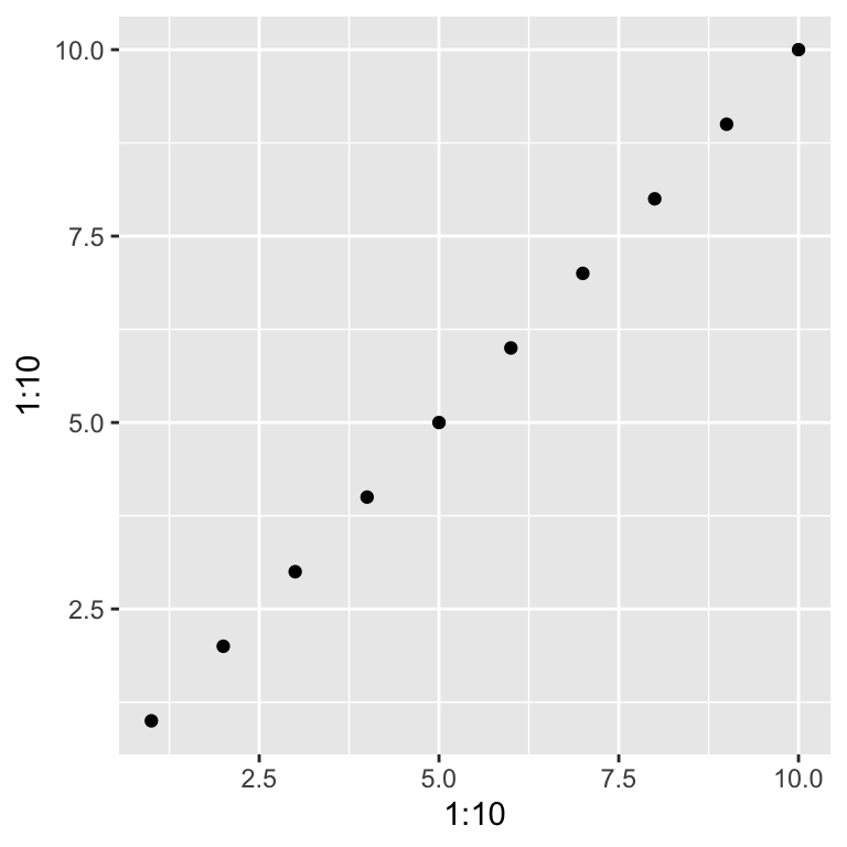 一个 ggplot2 绘制的简单散点图