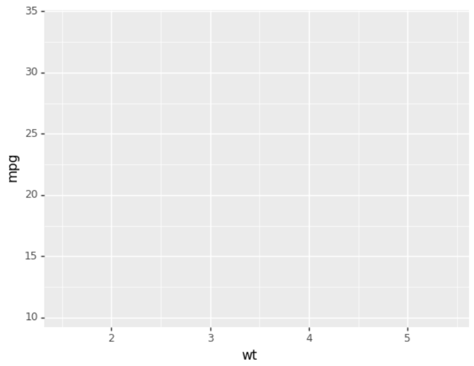 图13-20 ggplot 画布