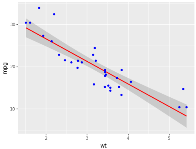 图13-25 ggplot 修改图形参数