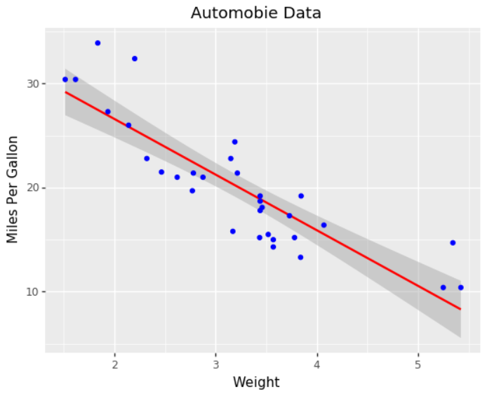 图13-26 ggplot 修改引导元素