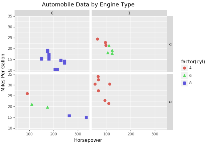 图13-27 ggplot 分面图