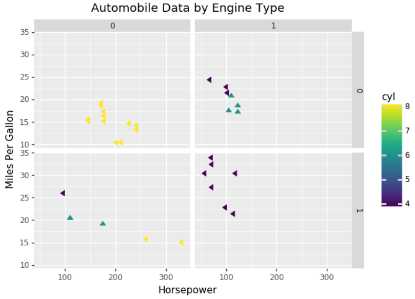 图13-28 ggplot 错误分面图