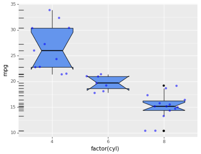 图13-29 ggplot 组合实例