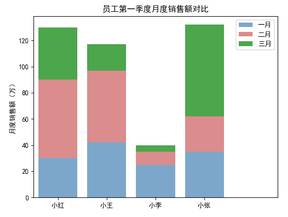 图7-33 堆叠条形图示例